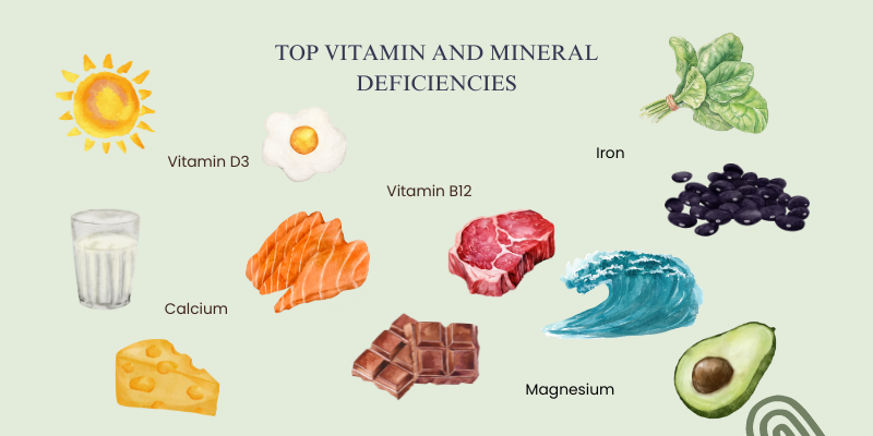 The Top Vitamin and Mineral Deficiencies in the U.S.